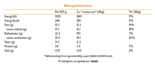 Strawberries and Cream Tub