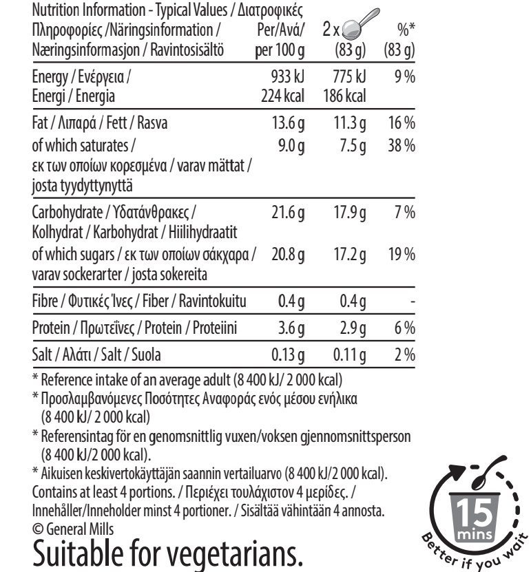 Blueberries and Cream Pint Nutrition Table Value